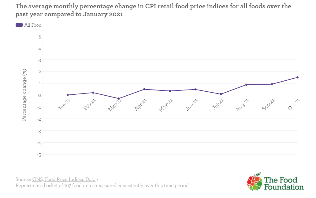 cpi