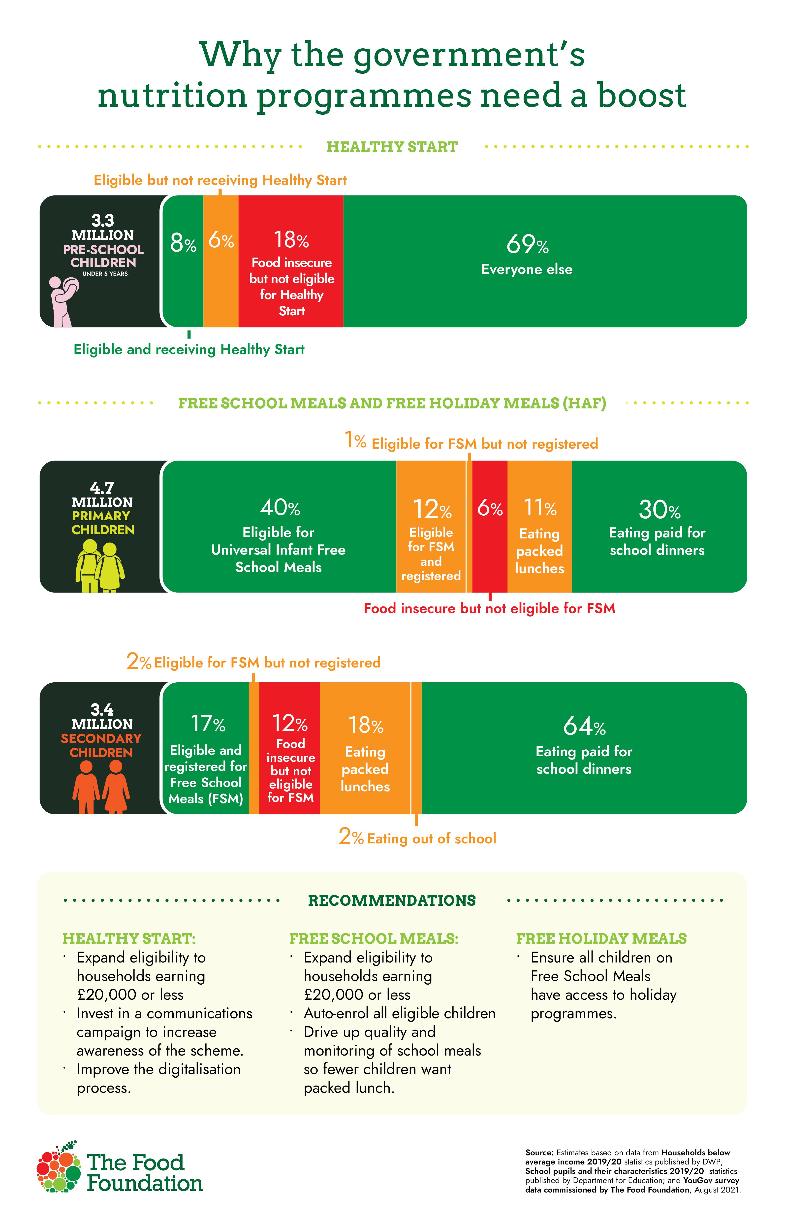 TTF_government nutrition programmes.jpg